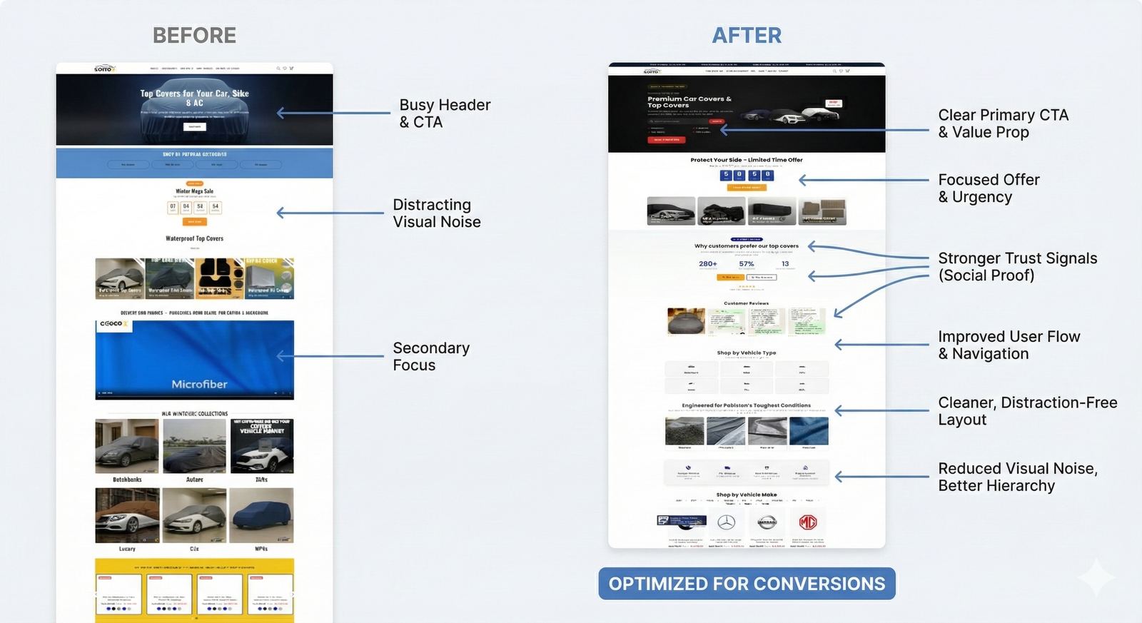 CoverX conversion rate optimisation report